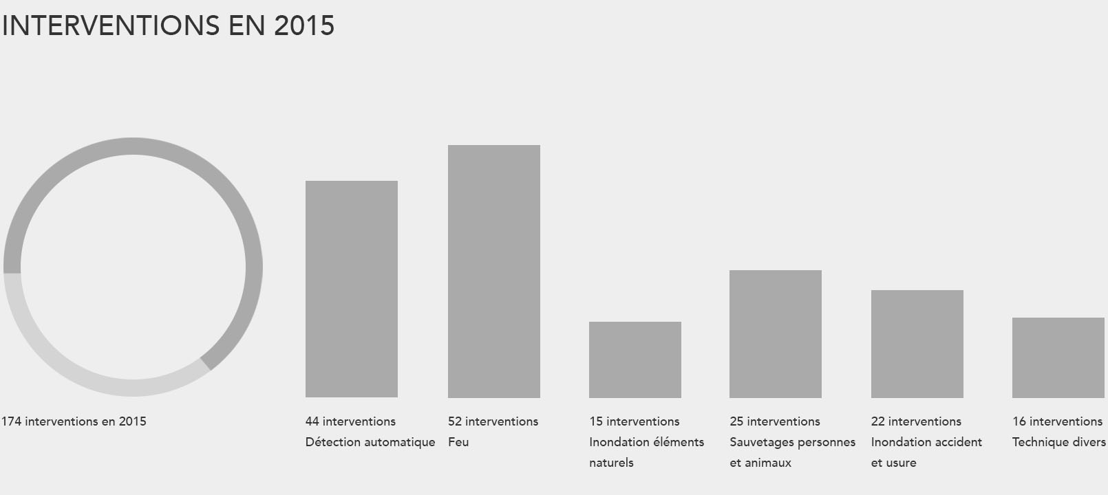 interventions2015
