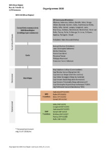 Organigramme Politique SDIS Etraz-Région 2020